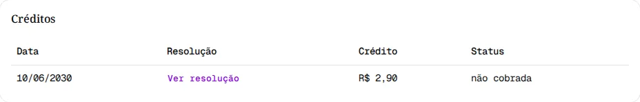 Cartão Créditos com uma resolução de R$ 2,90 marcada como não cobrada e o link Ver resolução.