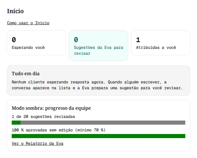 Início com Tudo em dia e nenhum cliente esperando resposta.