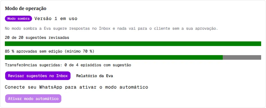 Seção Modo de operação com a mensagem Conecte seu WhatsApp para ativar o modo automático e o botão desativado.