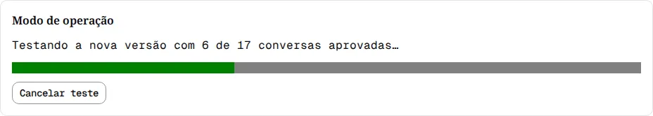 Seção Modo de operação com Testando a nova versão com 6 de 17 conversas aprovadas, a barra de progresso e o botão Cancelar teste.