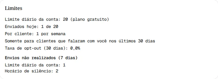 Cartão Limites com o limite diário, os envios de hoje e os envios não realizados.